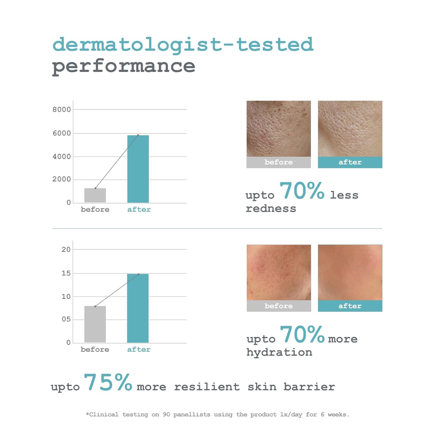 Dermacy Ceramide - 3 Gentle Cleansing Face Wash | Barrier - Strengthening Face Wash That Helps Rinse Toxins & Make Skin Soft | 3 - Essential Ceramides + 2.5% Hyaluronic Acid Complex + ThermoActiv Spring Water|For Sensitive Skin|100ml