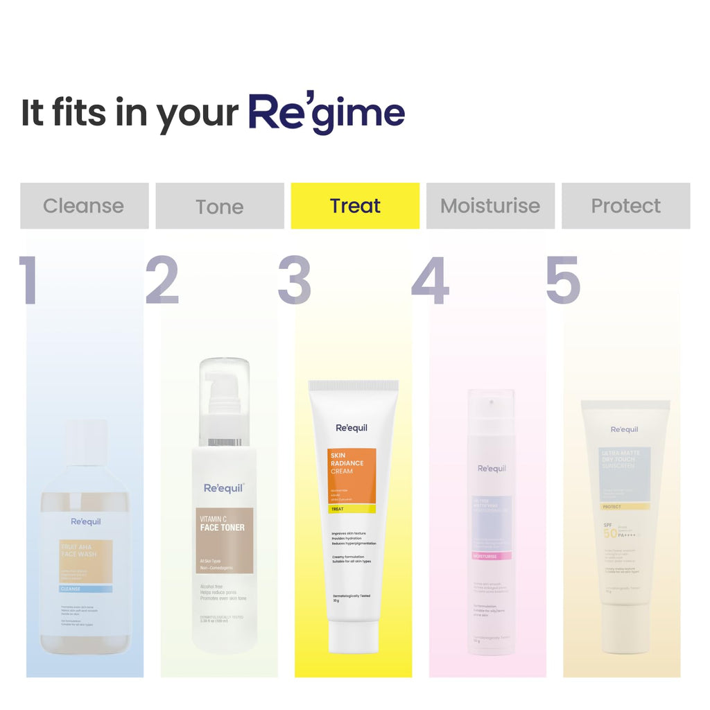 RE' EQUIL Skin Radiance Cream | Reduces Dark Spots & Age Spots | Increases Skin Radiance & Evens Skin Tone | For All Skin Types | 30G
