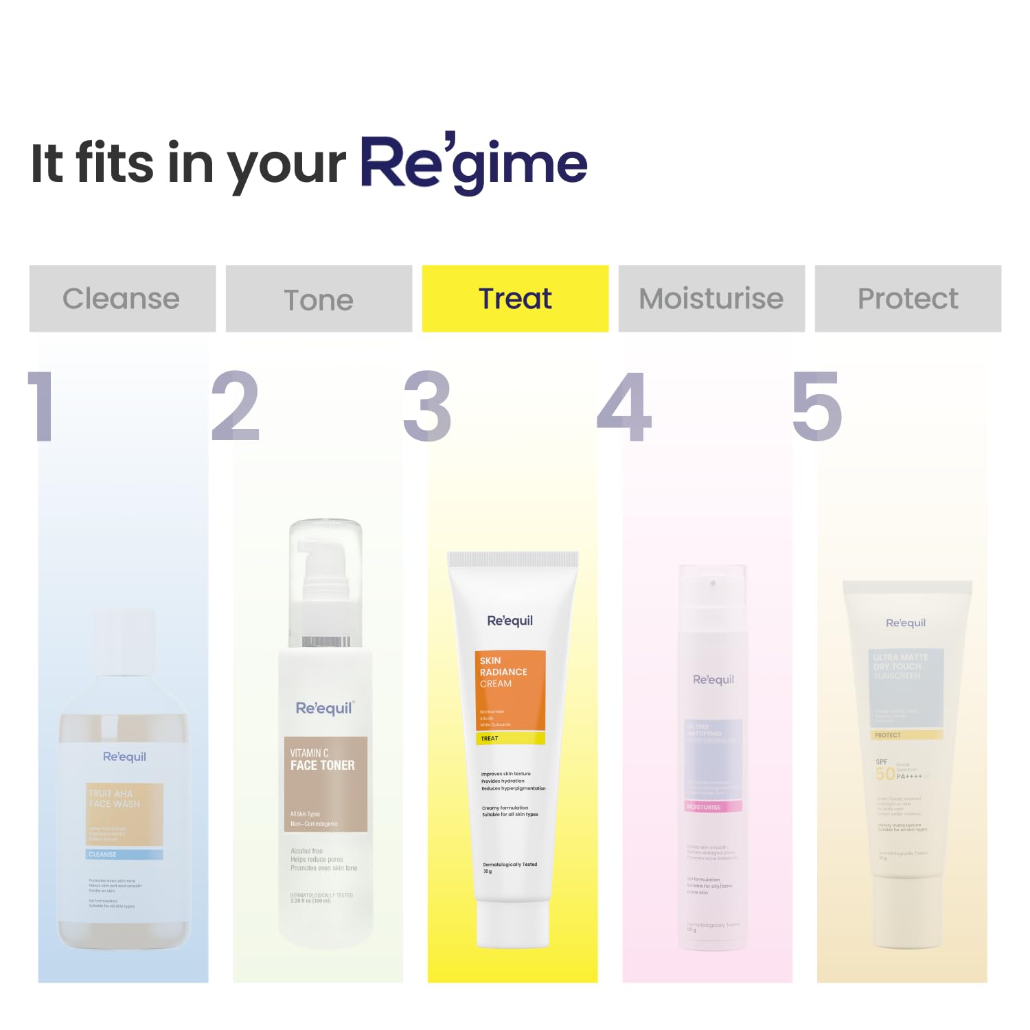 RE' EQUIL Skin Radiance Cream | Reduces Dark Spots & Age Spots | Increases Skin Radiance & Evens Skin Tone | For All Skin Types | 30G