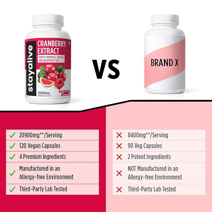 StayAlive Cranberry Supplement for UTI PCOS PCOD 20900mg 50:1 Cranberry Extract - 120 caps