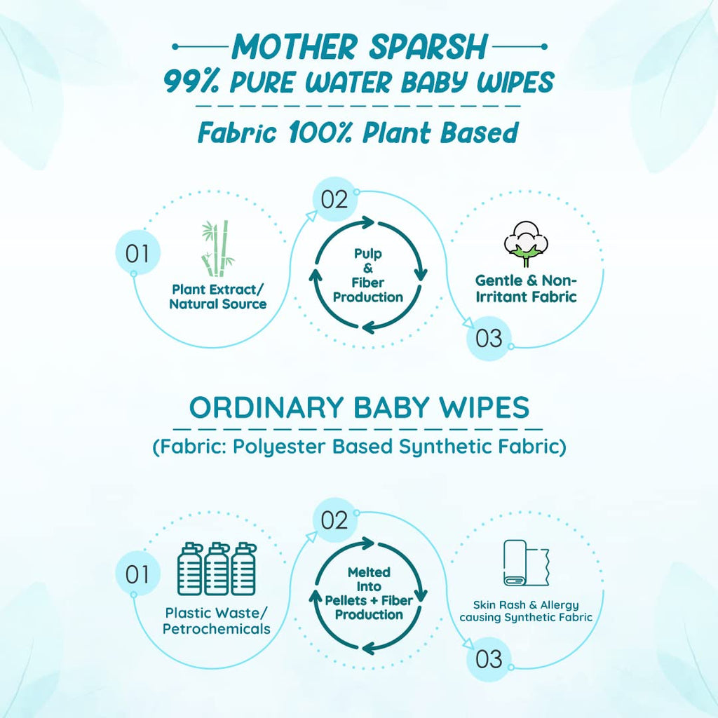 Mother Sparsh 99% Pure Water (Unscented) Baby Wipes with Lid I Natural Plant made cloth - Super thick Wet Wipes I 72 pcs/pack - Pack of 2 (Super Saver Pack)