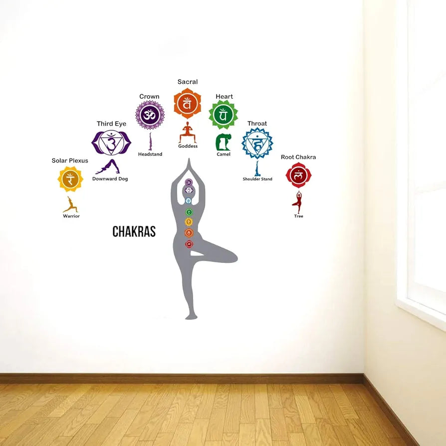 Decal O Decal Yoga Chakras PVC Vinyl Wall Stickers-Self-Adhesive