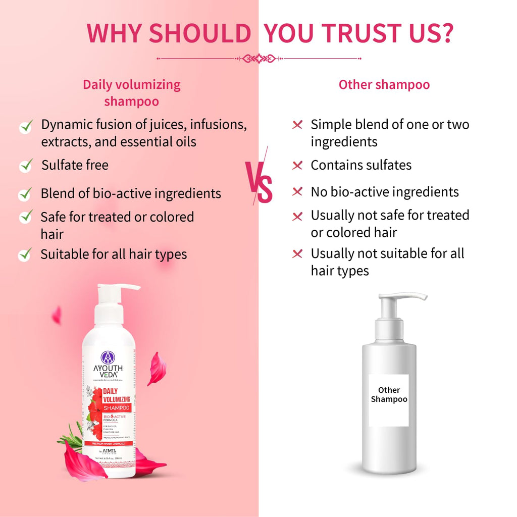 Ayouthveda Daily Volumizing Shampoo, Bio-Active Formula For Thicker Fuller & Healthier Hair Protects From Drying, Improve Hair Density & Texture | Strengthens Hair, Add ultimate volume & nourishment Effects 200ml