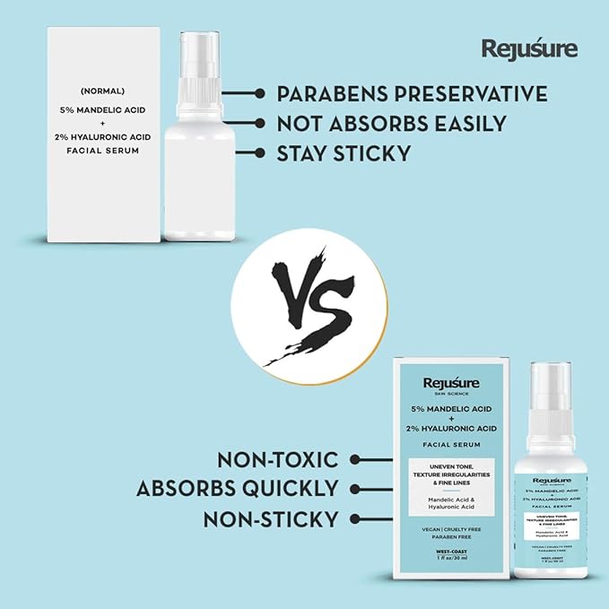 Rejusure Mandelic Acid 5% + Hyaluronic Acid 2% Face Serum – 30 Ml