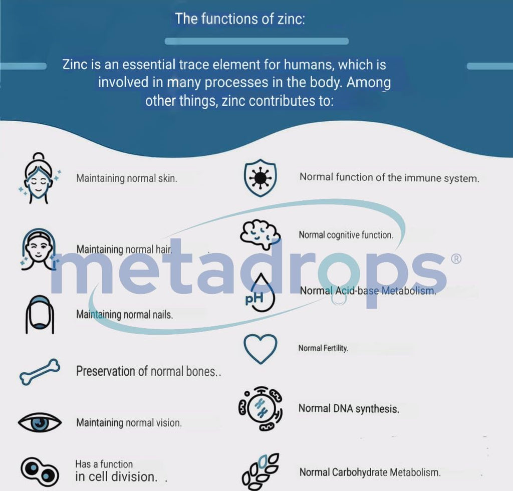 METADROPS Premium Ionic Zinc, 50ml - High Dose, Rapid Absorption for Optimal Health