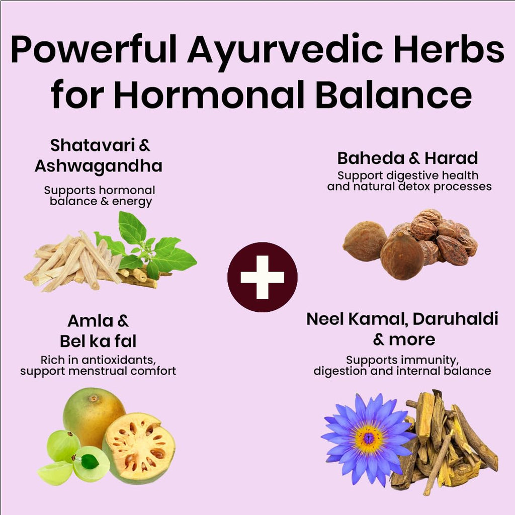 Growfitz She Care Herbal Juice 1000ml | Advanced Ayurvedic Formula for PCOS/PCOD, Hormonal Balance & Period Health | With Shatavari, Ashok Chaal, Amla & Giloy | No Added Sugar