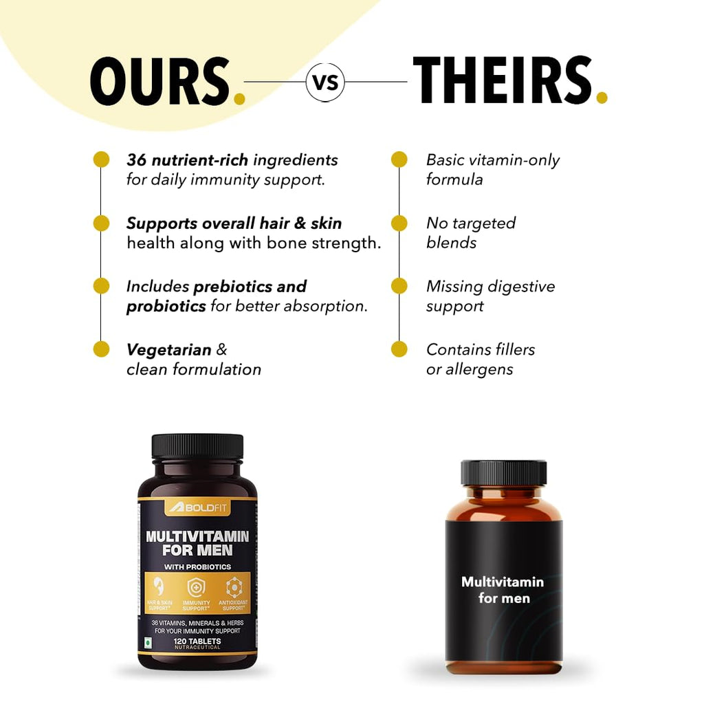 Boldfit Best Multivitamin Tablet For Men, Multi vitamin Tablet For Men with Probiotics, Vitamin C, E, B12, B6, Zinc & Grape Extract For Immunity & Energy Multivitamin Supplement- 120 Veg Tablets