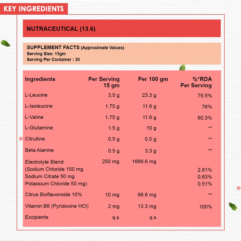 NATURYZ BCAA Energy Blast Pre Intra Post Workout Supplement With 7000 BCAA | Glutamine | Citrulline | Beta-Alanine for Muscle Recovery | Power & Energy-450 Grams(Guava Flavor)