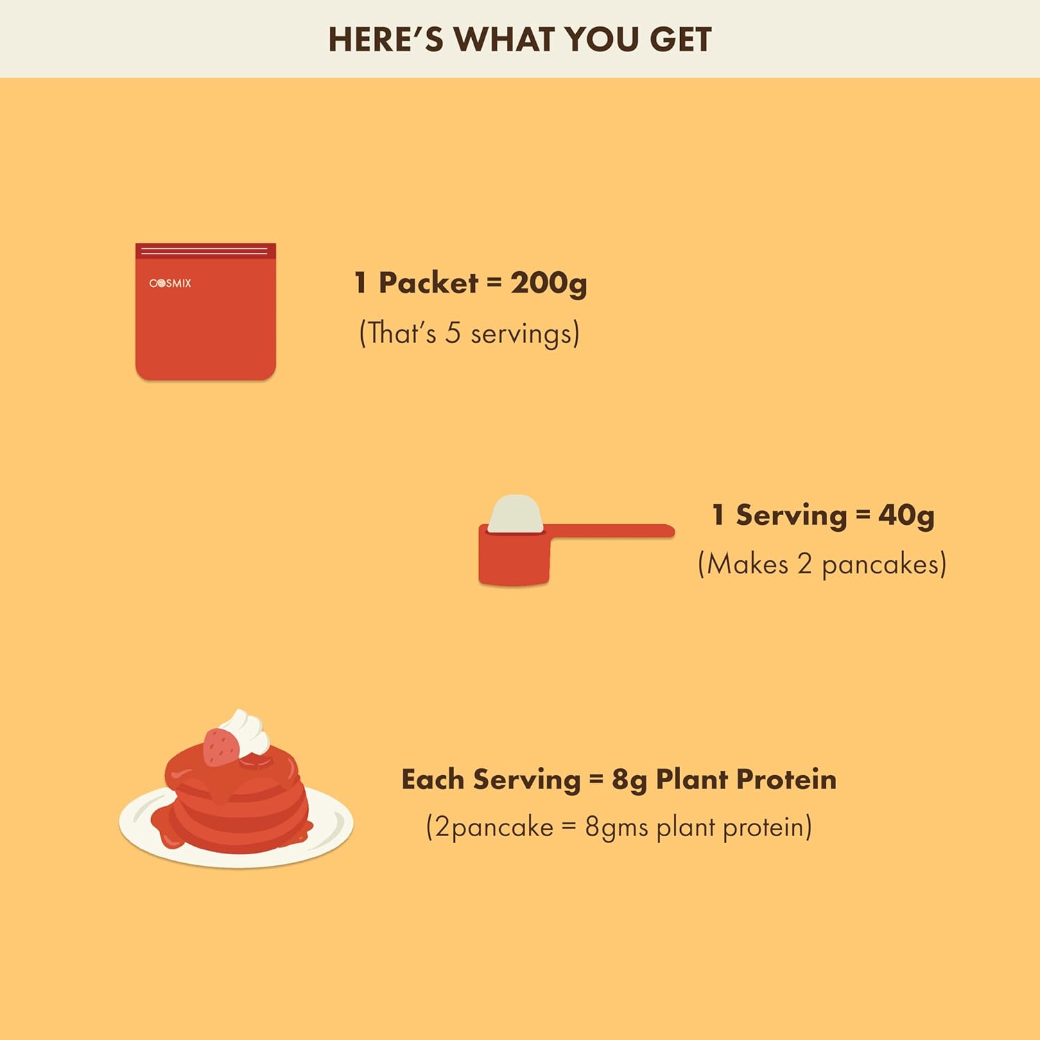 Cosmix No-Nonsense Protein Pancake | 8g Protein/Serving | Instant Breakfast with Supergrain Blend (Oats, Jowar, Kodo, Little Millet) | Pancake Mix | No Maida, No Refined Sugar | Vanilla - 200g