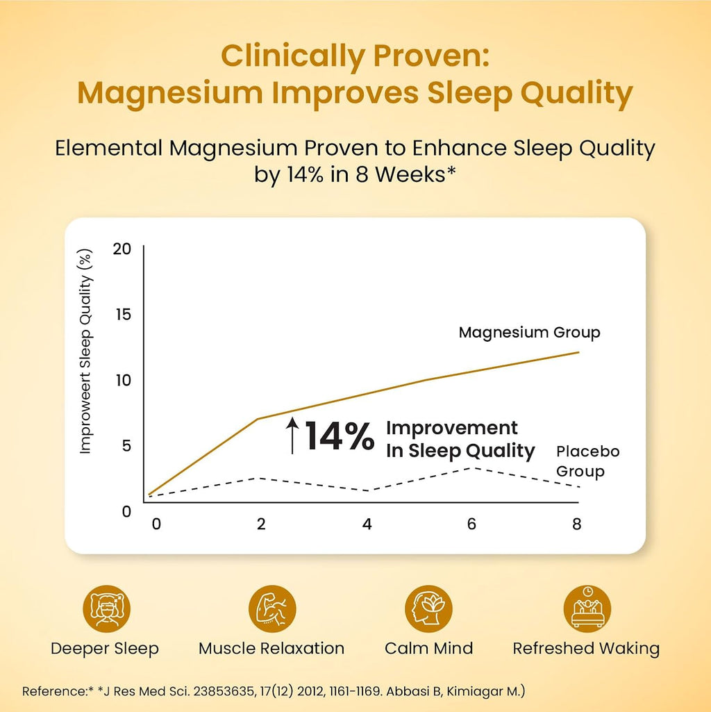 Vlado's Himalayan Organics 5X Strength Liposomal Magnesium Supplement - 2100mg+ with Chelated Magnesium Glycinate, Citrate, Oxide, Threonate, Aspartate & Triple magnesium Complex | For Sleep, Cramps, Recovery 120 Tablets