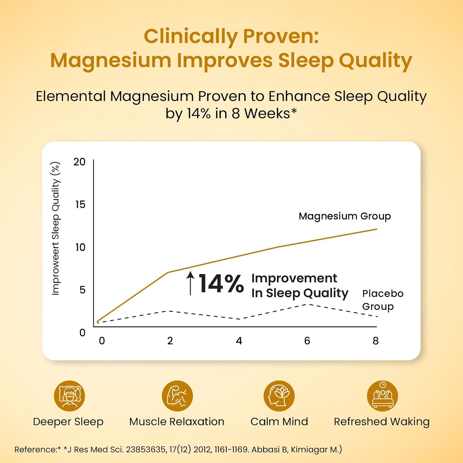 Vlado's Himalayan Organics 5X Strength Liposomal Magnesium Supplement - 2100mg+ with Chelated Magnesium Glycinate, Citrate, Oxide, Threonate, Aspartate & Triple magnesium Complex | For Sleep, Cramps, Recovery 120 Tablets