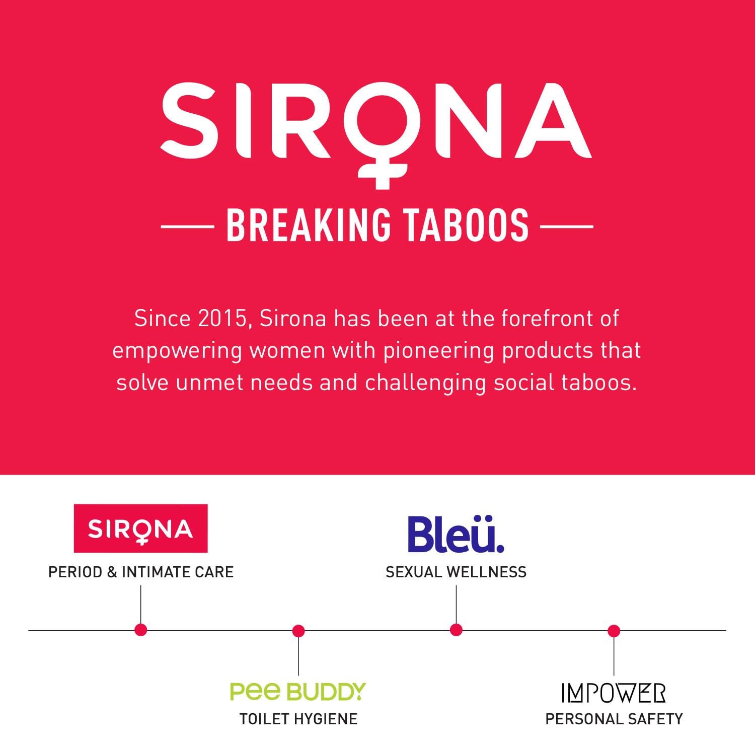 Sirona Sanitary & Diaper Disposal Bags â€“ Pack of 75 | Odour-Locking, Leak-Proof Bags for Hygienic Disposal of Sanitary Pads, Diapers | Easy-to-Carry & Eco-Friendly