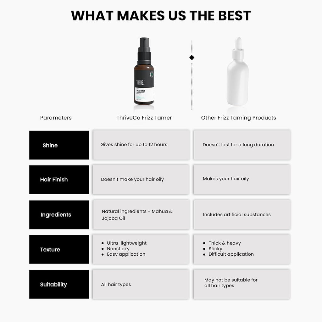 ThriveCo Frizz Tamer Smoothing Hair Oil Serum | For Smooth & Frizz-Free Hair | Gives Shine Up To 12 Hours | Hydrates Frizzy, Dry & Dull Hair | With Jojoba Oil, Mahua Oil | For Men & Women | 30ml