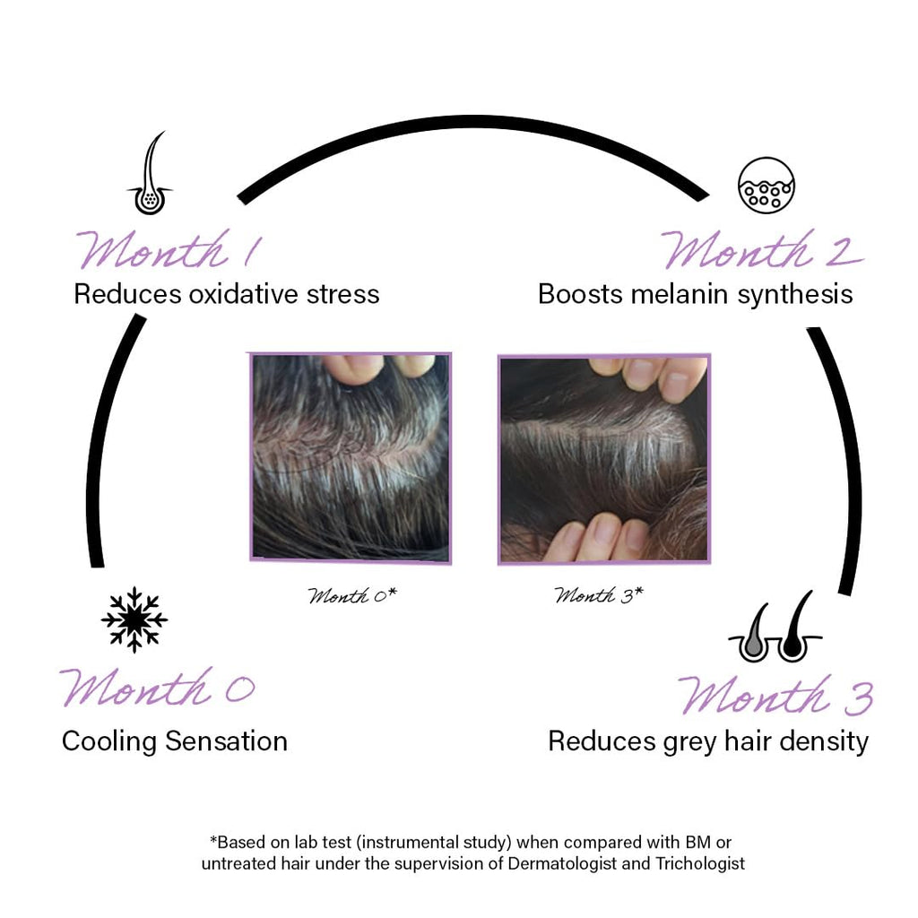 Rootcos ArcolysÂ® Anti grey hair serum with MelanograyTM | Reverses & limits hair greying | Toxin Free | Light-weight, Non-sticky & Odourless formula | For all hair types | 50 ml