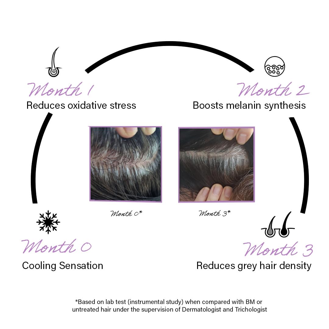 Rootcos ArcolysÂ® Anti grey hair serum with MelanograyTM | Reverses & limits hair greying | Toxin Free | Light-weight, Non-sticky & Odourless formula | For all hair types | 50 ml
