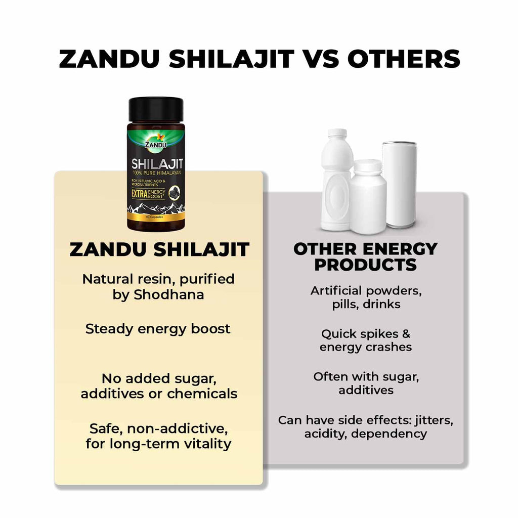 Zandu Shilajit Capsules, Infused with Goodness of Natural Shilajit Extracts, Helps Boost Immunity & Energy, Supports Metabolism -Pack Of 60 Vegetarian Capsules