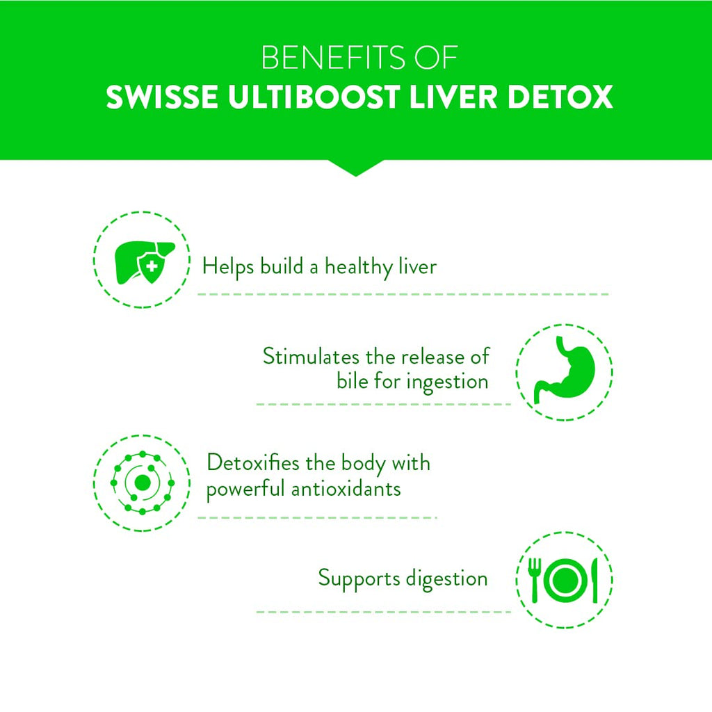 Swisse Liver Detox (Australia's No.1 Liver Health Product) with High Strength 500mg Milk Thistle, Turmeric & Choline for Protection Against Fatty Liver, Liver Health and Detox - 30 Tablets