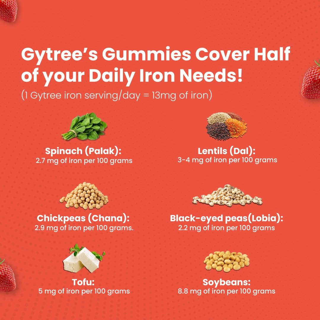 Gytree Iron Gummies for Women with W.H.O. Recommended SunActive Fe - 30 Gummies