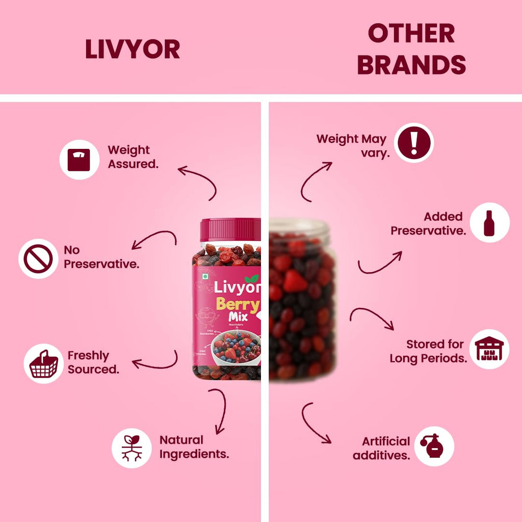 Livyor 5 in 1 Berry Mix for eating - 200g | Good Source of Fibre | Dried Cranberries | Black Raisins | Cherries | Blueberries | Strawberries | Berry Blast | Berries dry fruits | Berries fresh | Pack of 1