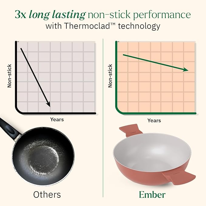 Ember Cookware Arcilla Ceramic Non Stick Kadai 24cm | Metallic Lid | Matching Handles | Florence Series | Terracotta