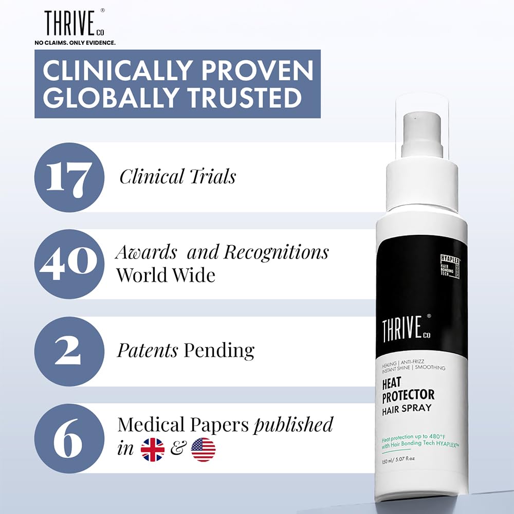 ThriveCo Heat Protection Spray For Hair -150 Ml, Hair Styling Spray For Women & Men, Heat Protectant Spray For Hair Upto 250Â°C & 2X Less Hair Breakage I Frizz Free & Helps In Damage Control