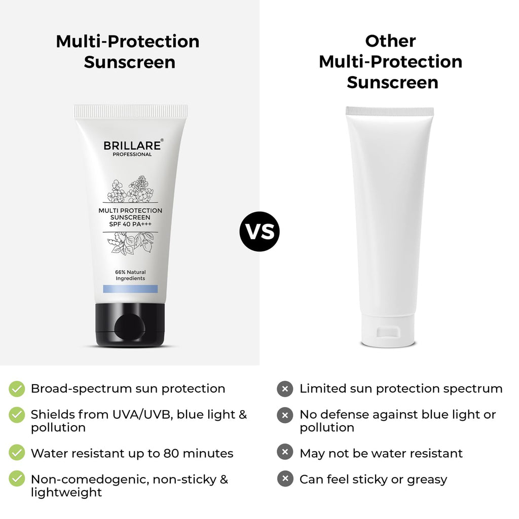 Brillare Multi-Protect Sunscreen SPF 40, PA+++, 100% Natural Sunscreen With Soy, Shea & Rapeseed, (50 GM)