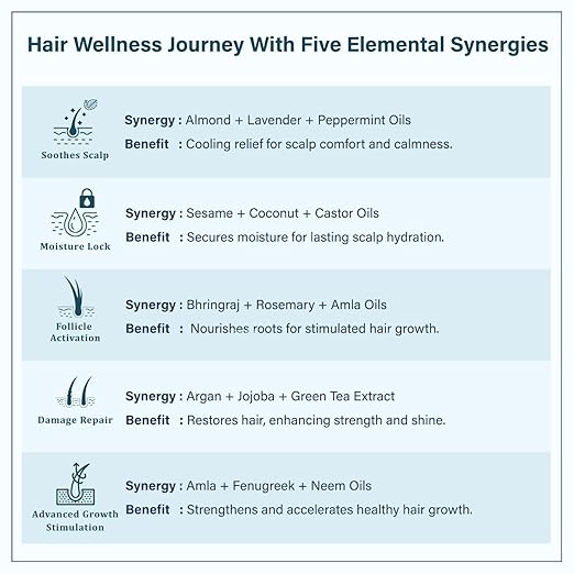 Singular Scalp Care Hair Oil for Itchy Scalp - 200 ml