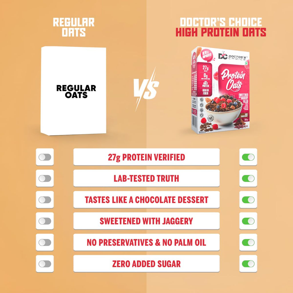 Doctors Choice High Protein Oats 750g | 27g Protein Oatmeal | Dark Choco Berry Flavor | No Added Sugar | Gluten Free | High Fiber Healthy Breakfast Oats