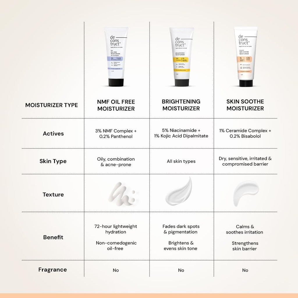 Deconstruct Skin Soothe Moisturizer | 1% Ceramides + 0.2% Bisabolol | Ceramide Barrier Repair | Soothing | For Very Dry to Combination Skin | Deep Moisturization & Hydration | 50 gm