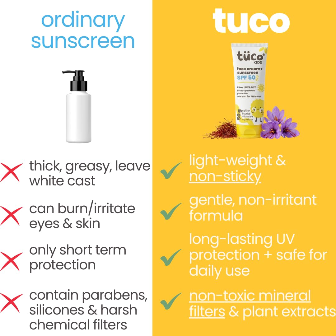 TucoÂ® Kids 2 in 1 Face Cream + Sunscreen SPF 50 with Saffron oil | UVA/UVB PA++++ | Broad Spectrum Protection | Benzophenone- 3 and Avobenzone Free | Ages 2-5, 5-10, 10-15 | 50gm