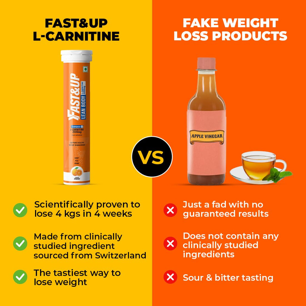 Fast&Up L-Carnitine 2000mg Effervescent Tablets | Premium CarnipureÂ® Carnitine Supplement | Helps Convert Fat into Energy, Supports Weight Loss, Fat Burn & Lean Muscle | Orange Flavour, 20 Tabs (Pack of 3)
