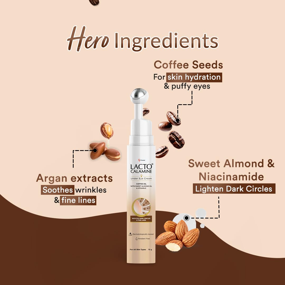 Lacto Calamine Under Eye Cream For Dark Circles for Women & Men | Fine Lines & Puffy Eyes With Cooling Massage Roller | 15g | With Coffee Oil, Multi-Peptides, Niacinamide, & Vitamin E
