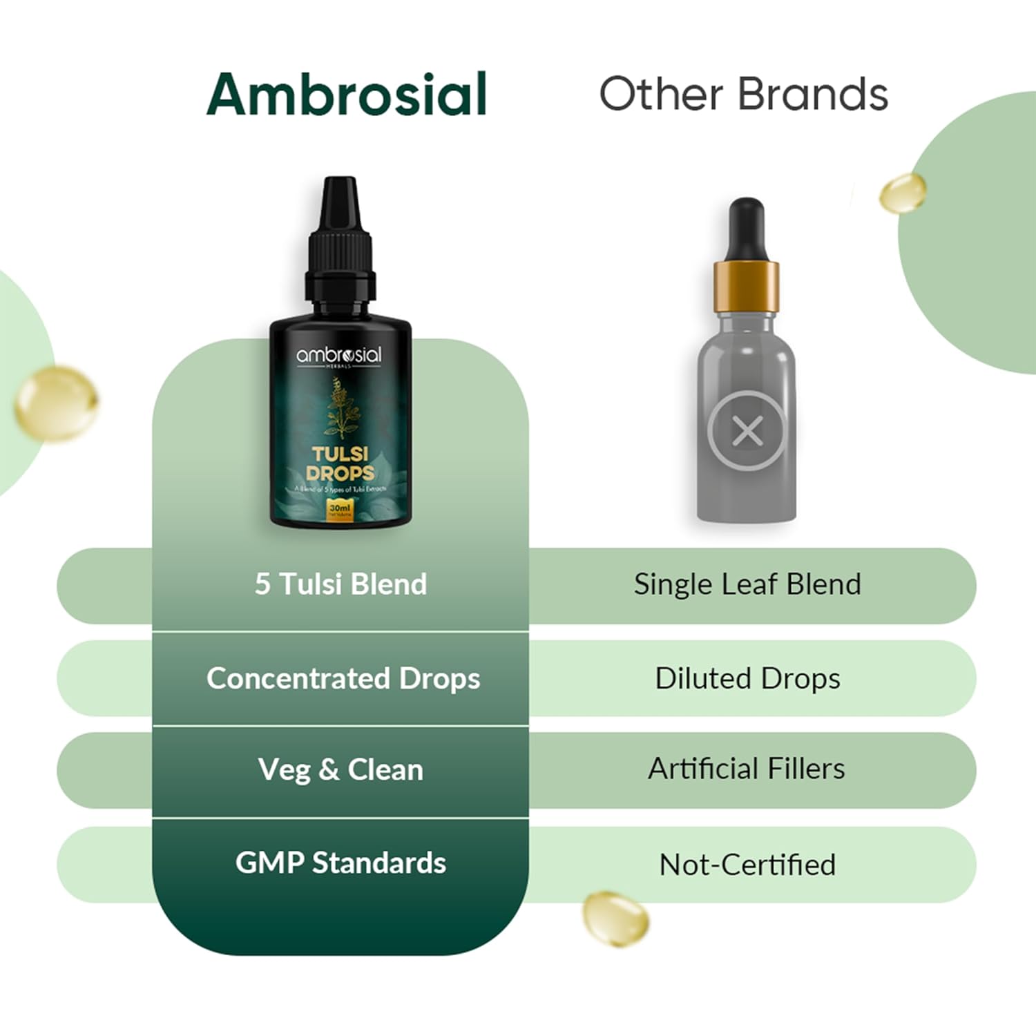 Ambrosial Tulsi Drops Concentrated Extract of 5 Tulsi 30ml | Natural Immunity Booster | Relieves Cough & Cold | Raw Extract of Holy Basil Leaf (Pack of 1)