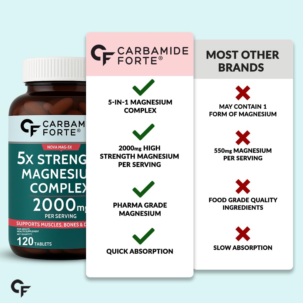 Carbamide Forte 5X Strength Magnesium Supplement with Magnesium Glycinate & Citrate, plus Triple Mineral Complex | 2000mg Per Serving | 120 Tablets