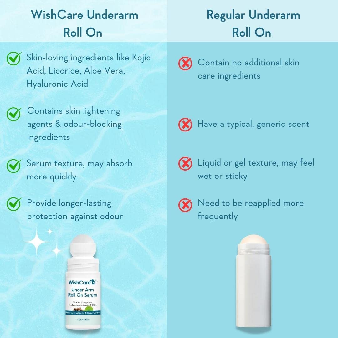 WishCare Underarm Roll On Serum - 50 ml