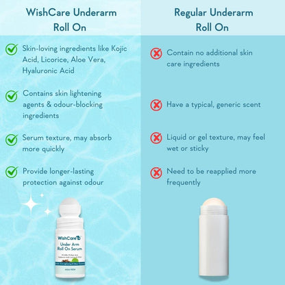 WishCare Underarm Roll On Serum - 50 ml