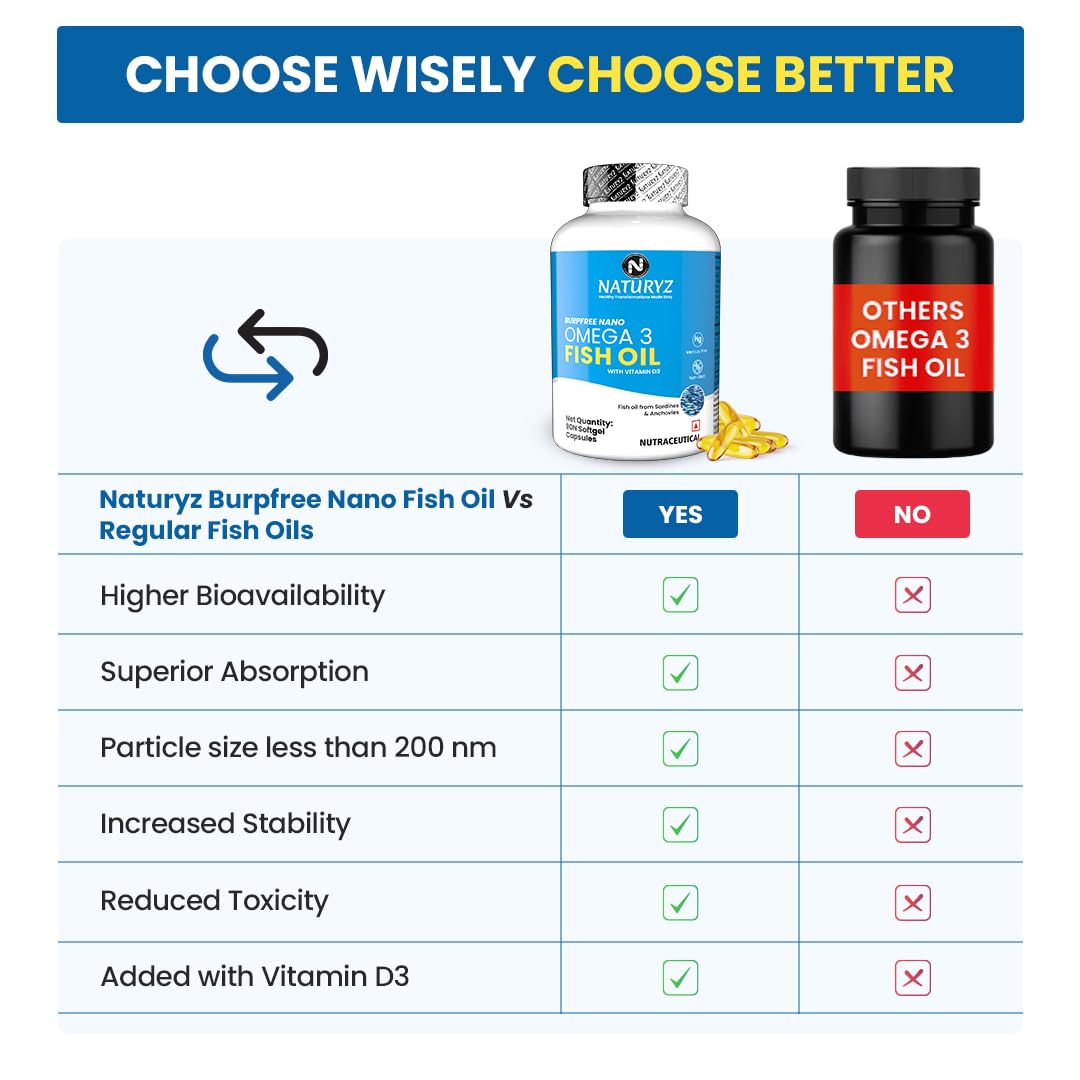 NATURYZ BURPFREE OMEGA 3 Fish Oil 2000 Mg with Vitamin D3 | No Fishy Burps | Extracted from Sardines & Anchovies | EPA & DHA | Nano Emulsion Capsules for faster absorption & superior Bioavailability | Muscle,Skin,Eyes, Heart & Brain Health- 90 Softgels