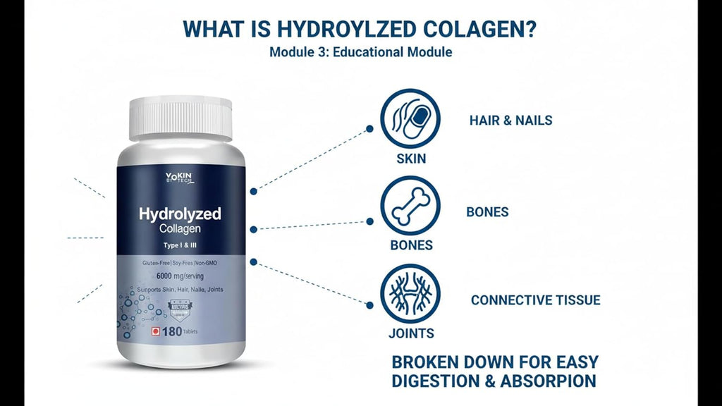 Vokin Biotech Hydrolyzed Collagen Peptides 6000 Mg With Type 1 & 3 Supports Skin,Hair,Nails & Joints (180 Capsule),1 Count