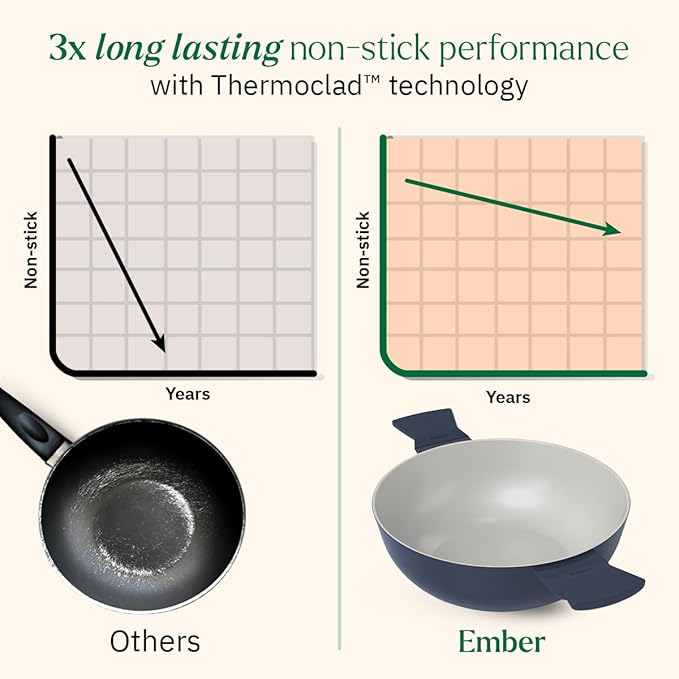 Ember Cookware Arcilla Ceramic Non Stick Kadai 24cm | Metallic Lid | Matching Handles | Florence Series | Blue