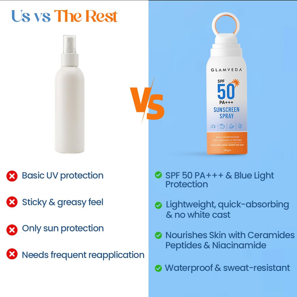 Glamveda Body Sunscreen Spray SPF 50 PA+++, Broad Spectrum UVA/UVB and Blue Light Protection, With Ceramides Peptides and Niacinamide, Quick Absorbing Waterproof Formula, No White Cast, For Men and Women, 100 gm
