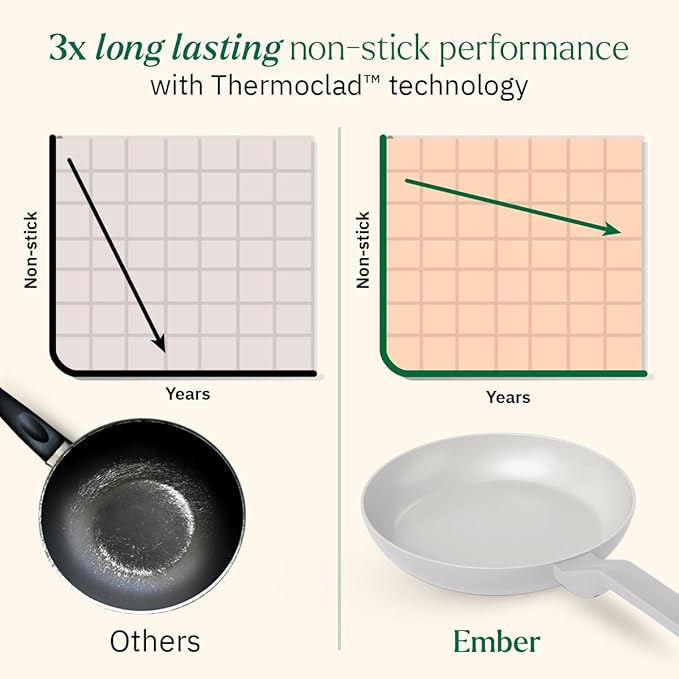 Ember Cookware Arcilla Ceramic Non-stick Frying Pan 24cm | Matching Handle | Florence Series | Grey