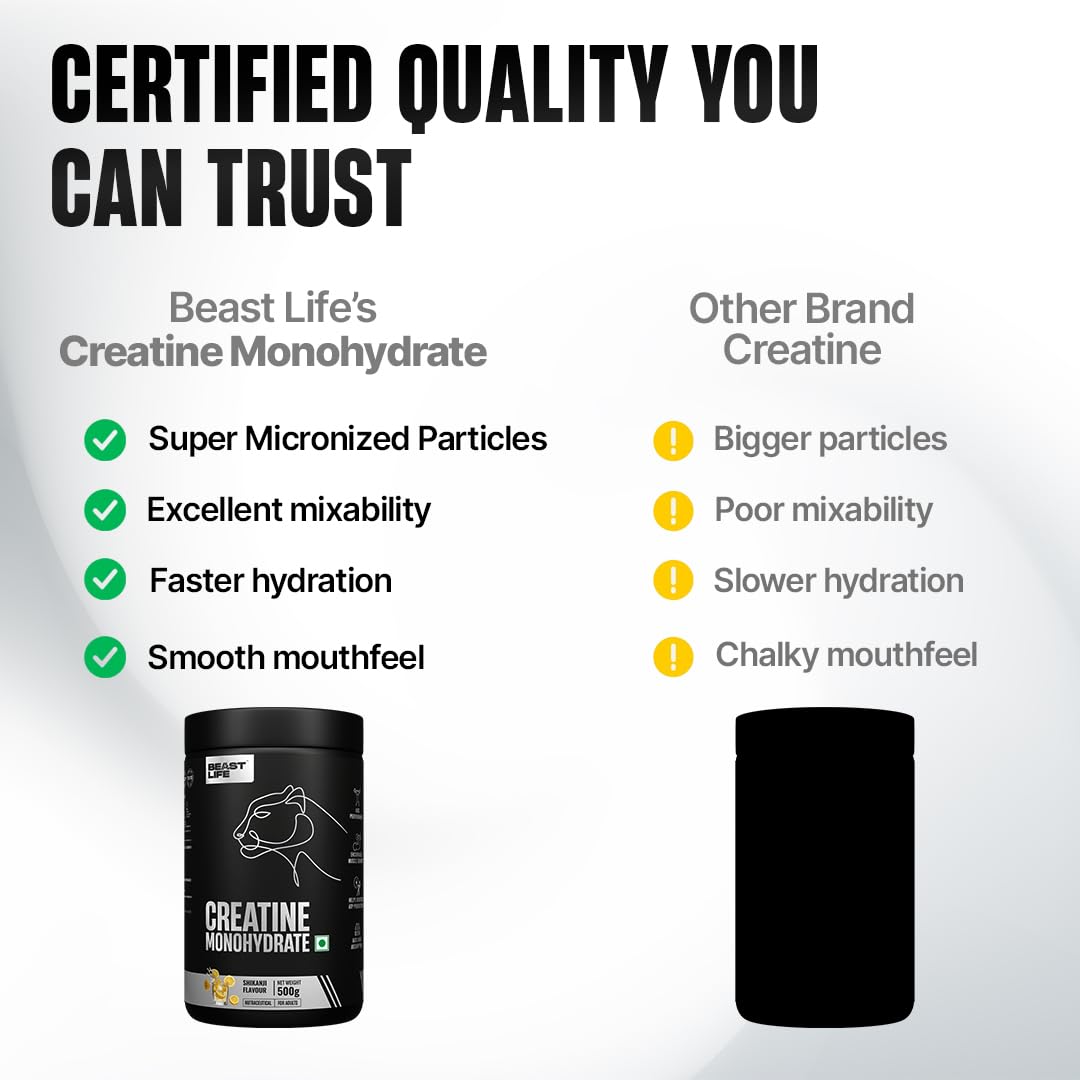 BEASTLIFE Super Micronized Creatine Monohydrate Powder 500g | 135 Servings Shikanji Flavor | NABL Lab Tested | Premium Sports Nutrition for Strength & Performance