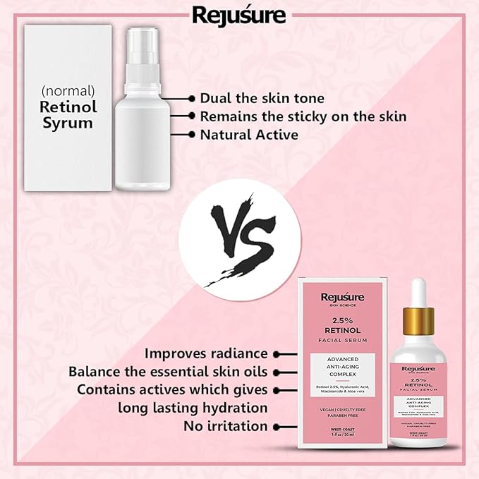 Rejusure 2.5% Retinol Anti-aging Face Serum - 30 Ml
