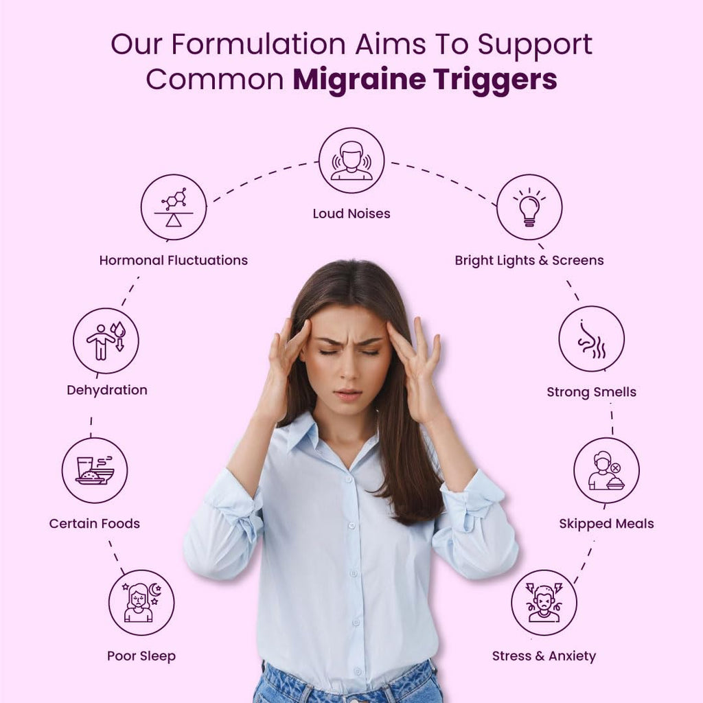 ZEROHARM Holo Migraine Capsules | Headache Relieve Supplement | Reduces Migraine, Non-Drowsy | For Optimal Brain Health | Helps in Reduces Frequency | Men & Women | 60 Capsules