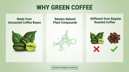 Vokin Biotech Organic Green Coffee Beans Unroasted Arabica Coffee Supports Weight Loss Management