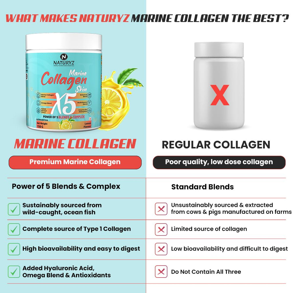 NATURYZ Marine Collagen Skin X5 for Women & Men | Premium Collagen Peptides | Power of 5 Blends | Hyaluronic acid, Biotin & Vitamin E | Supports Skin Radiance, Healthy Hair, Nails, Bone & Joints â€“ 150g(Lemon Flavour)