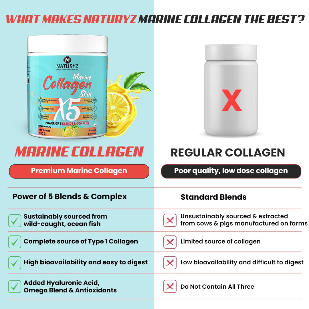 NATURYZ Marine Collagen Skin X5 for Women & Men | Premium Collagen Peptides | Power of 5 Blends | Hyaluronic acid, Biotin & Vitamin E | Supports Skin Radiance, Healthy Hair, Nails, Bone & Joints â€“ 150g(Lemon Flavour)