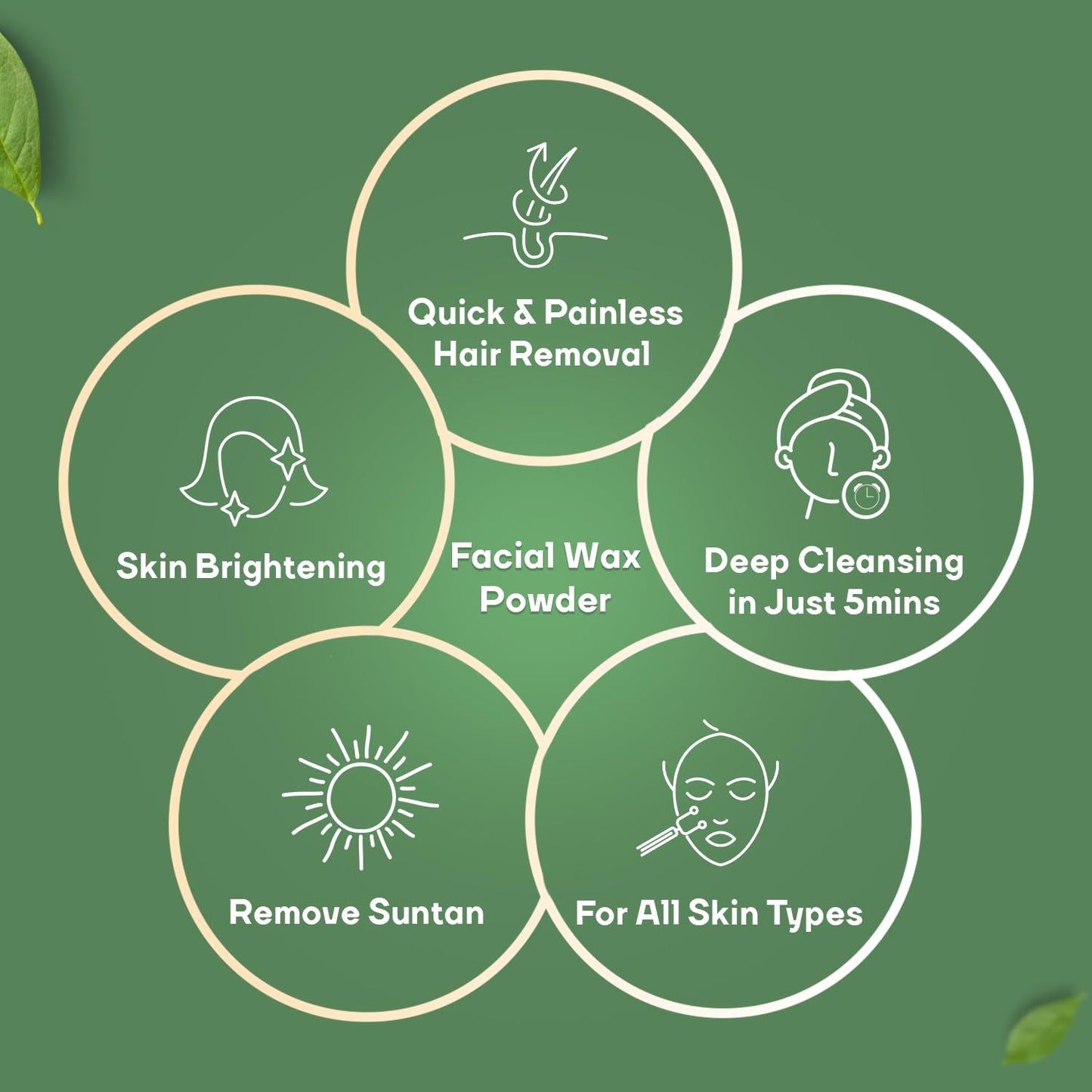 Mountainor Facial Hair Removal Wax Powder