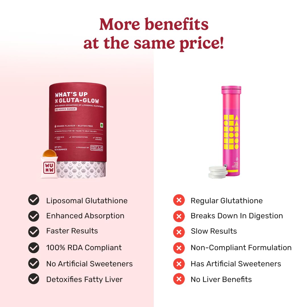 What's Up Wellness Gluta-Glow Gummies | Liposomal Glutathione Supplement with Vitamin C for Radiant Skin Tone | Depigmentation | Detoxification | 30 Days | Men & Women | No Added Sugar
