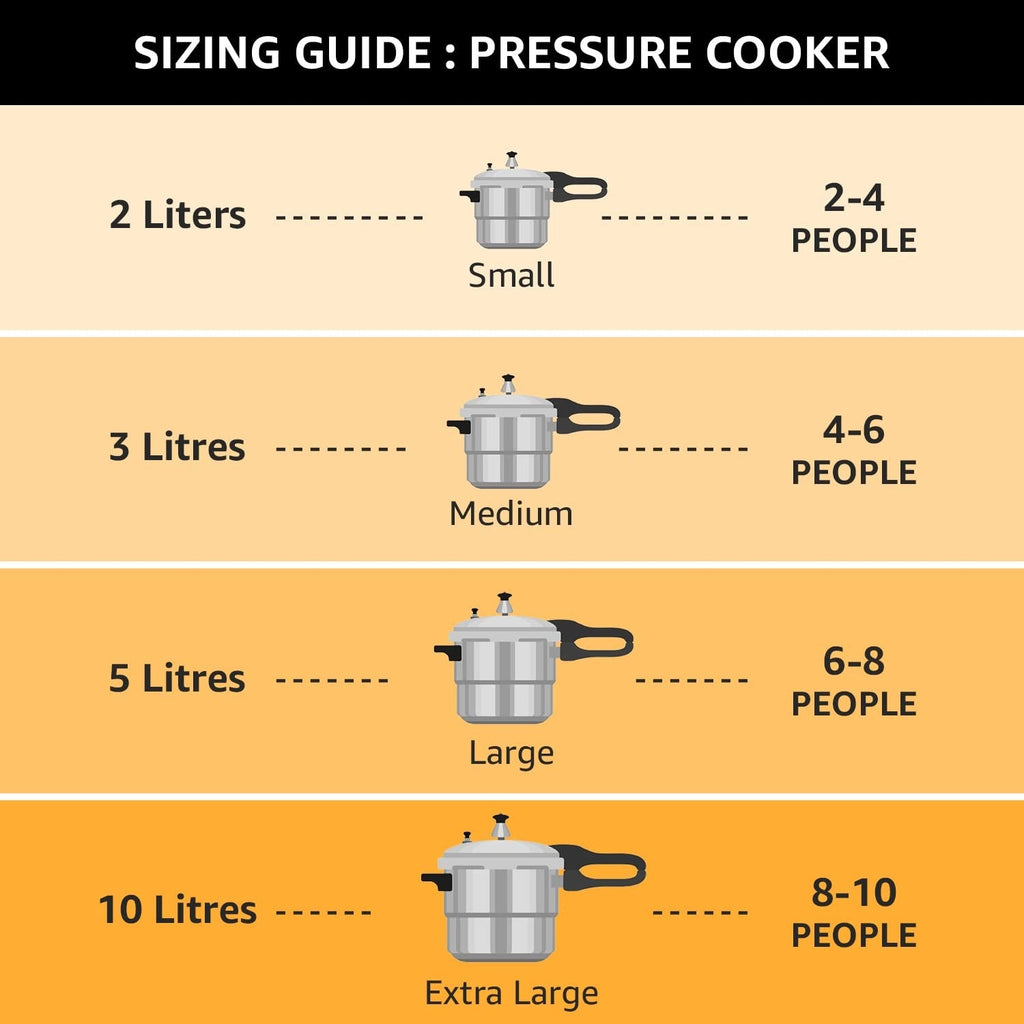 Pigeon By Stovekraft Induction Base Aluminium Pressure Cooker with Outer Lid - 5 Litres, Silver